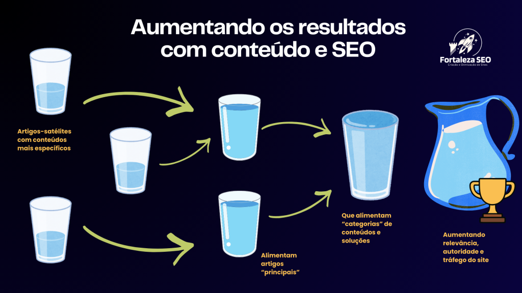 link juice no SEO